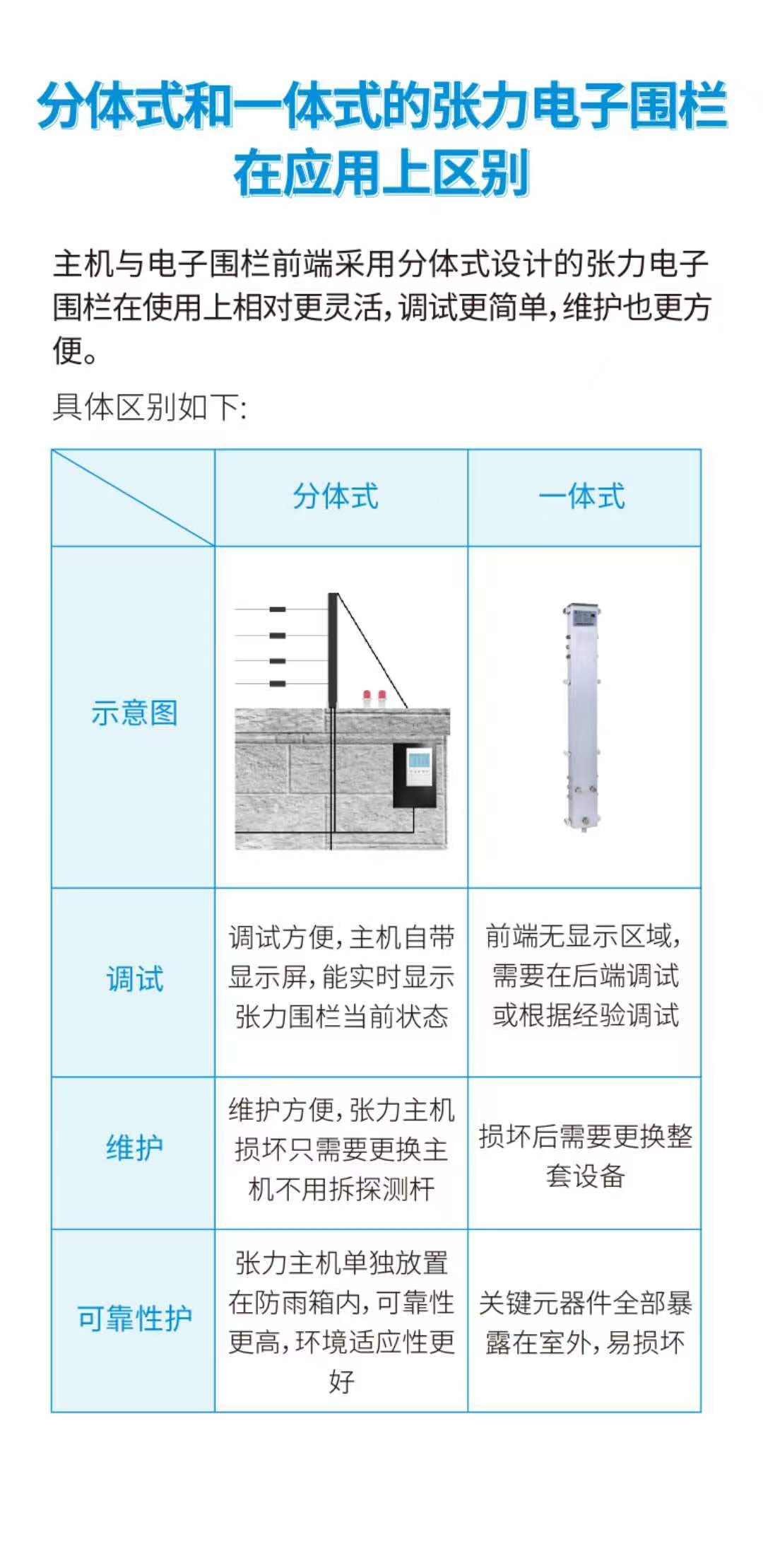 啟東市38所中小學(xué)安防改造項(xiàng)目，廣拓V7常伴校園(圖6)