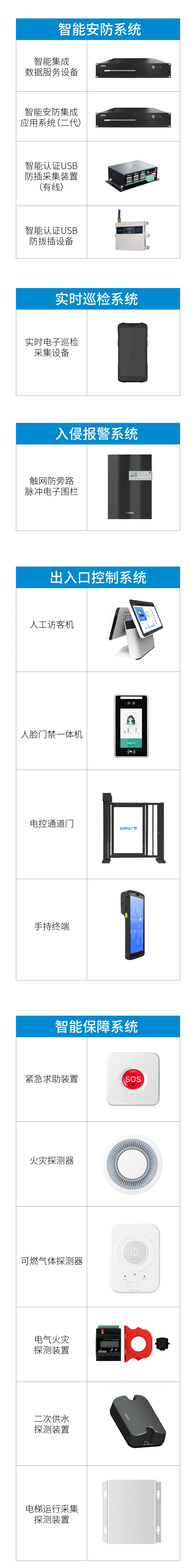 上海重點(diǎn)安置房安防怎么做？廣拓有智能安防解決方案(圖5)