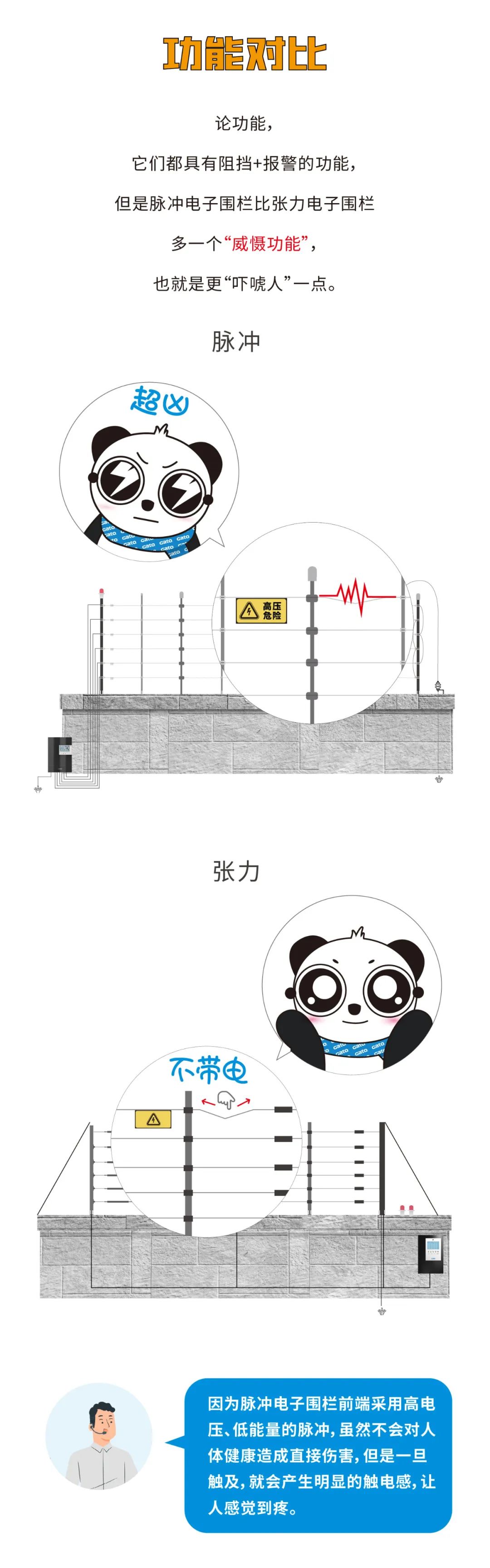 脈沖和張力式電子圍欄怎么選？看完就懂了(圖5)