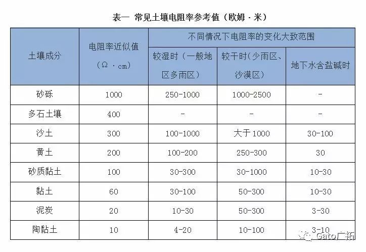  國標上沒有寫的設備接地安裝細節(jié)，看這一篇就懂了！(圖16)