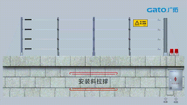 久等了，張力電子圍欄前端安裝指導(dǎo)請查收！(圖23)
