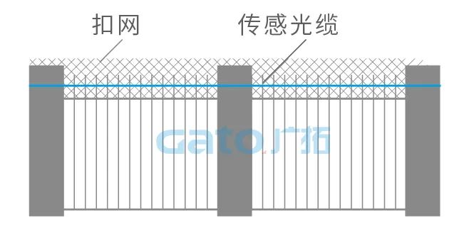 干貨|太全了，振動光纖7大場景的安裝方式圖文詳解！(圖10)