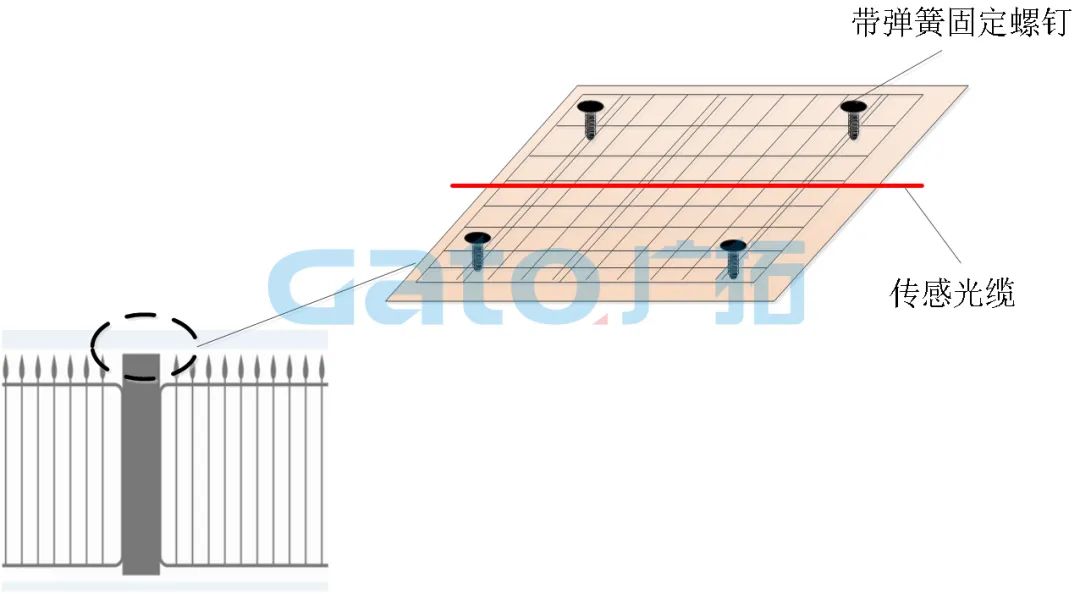 干貨|太全了，振動光纖7大場景的安裝方式圖文詳解！(圖11)