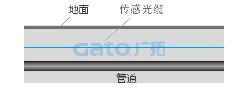 干貨|太全了，振動光纖7大場景的安裝方式圖文詳解！(圖26)