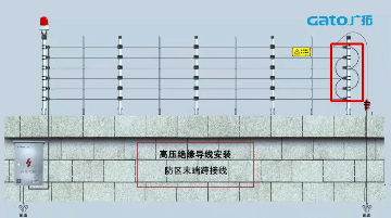 新手必學(xué)|脈沖電子圍欄前端室外安裝細(xì)節(jié)原來(lái)這么多！(圖18)