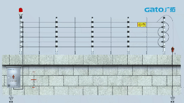 新手必學(xué)|脈沖電子圍欄前端室外安裝細(xì)節(jié)原來(lái)這么多！(圖19)