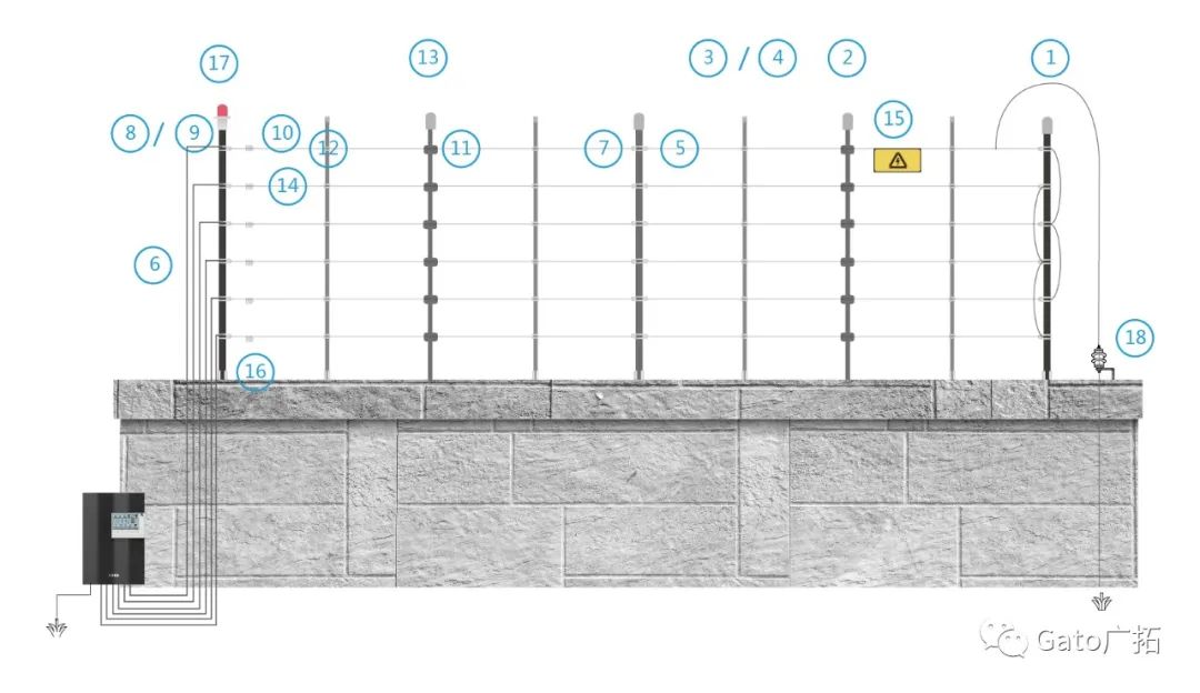 收藏|看完再也不會搭錯脈沖電子圍欄的絕緣子和桿件！(圖4)
