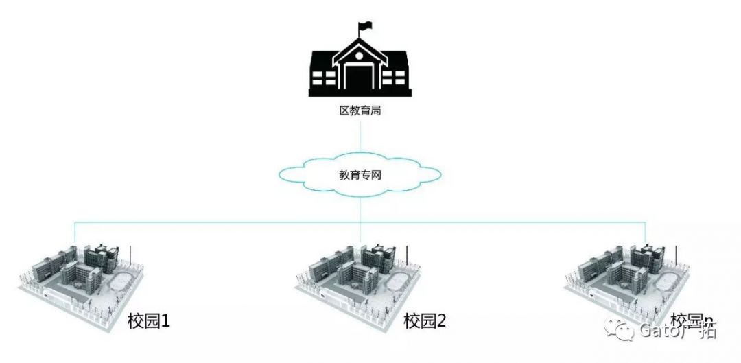 關(guān)于校園安防系統(tǒng)設(shè)計(jì)方案，必須知道的那些國家規(guī)定！(圖10)