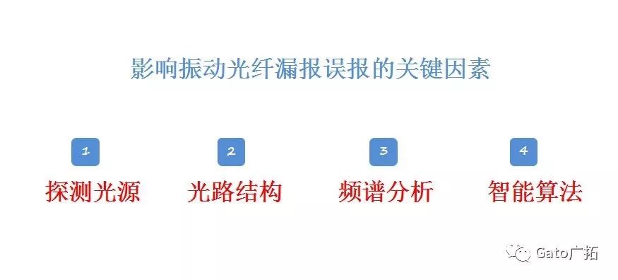  3分鐘教你破解振動光纖報警高漏誤報問題，工程設計師必看！(圖3)