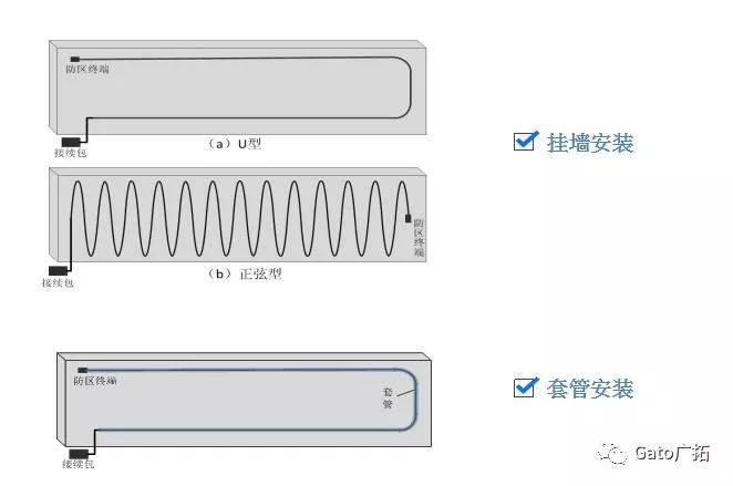 秒懂振動(dòng)光纖最適合的安裝環(huán)境，大多數(shù)項(xiàng)目經(jīng)理都不知道！(圖9)
