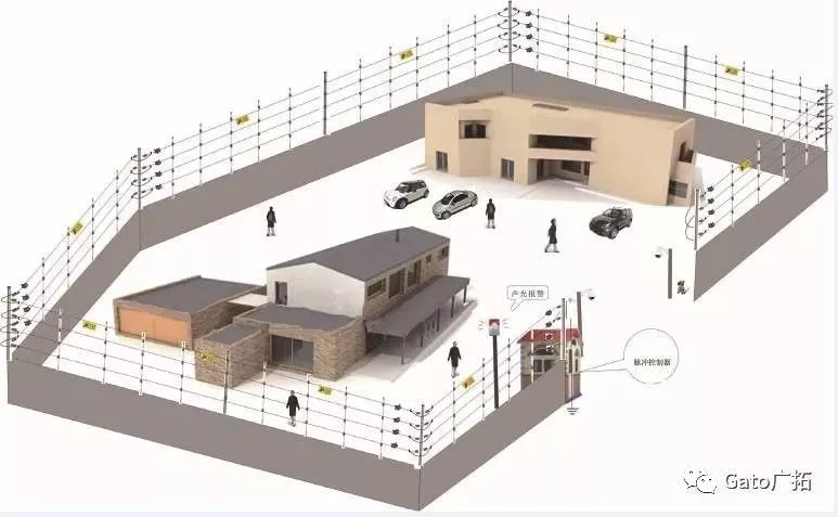解碼：一個完整的軌交周界安防系統(tǒng)是怎樣出爐的？(圖5)