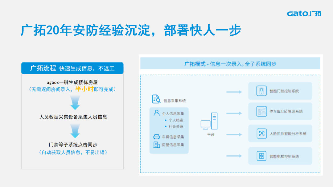 廣拓喜訊 | 榮獲2024安防行業(yè)優(yōu)秀解決方案，上海廣拓為智慧社區(qū)添翼(圖5)