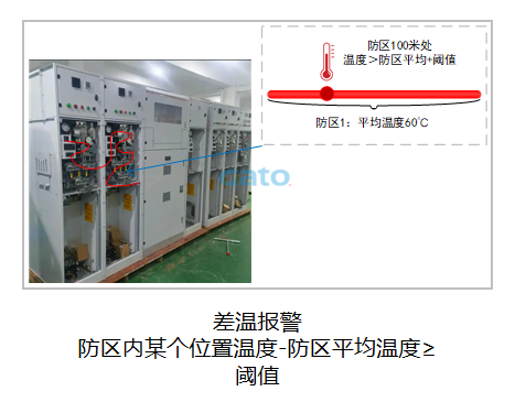 以光纖傳感技術(shù)重構(gòu)安全邊界：DTS定位型測溫光纖系統(tǒng)(圖8)