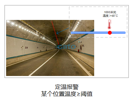 以光纖傳感技術(shù)重構(gòu)安全邊界：DTS定位型測溫光纖系統(tǒng)(圖7)