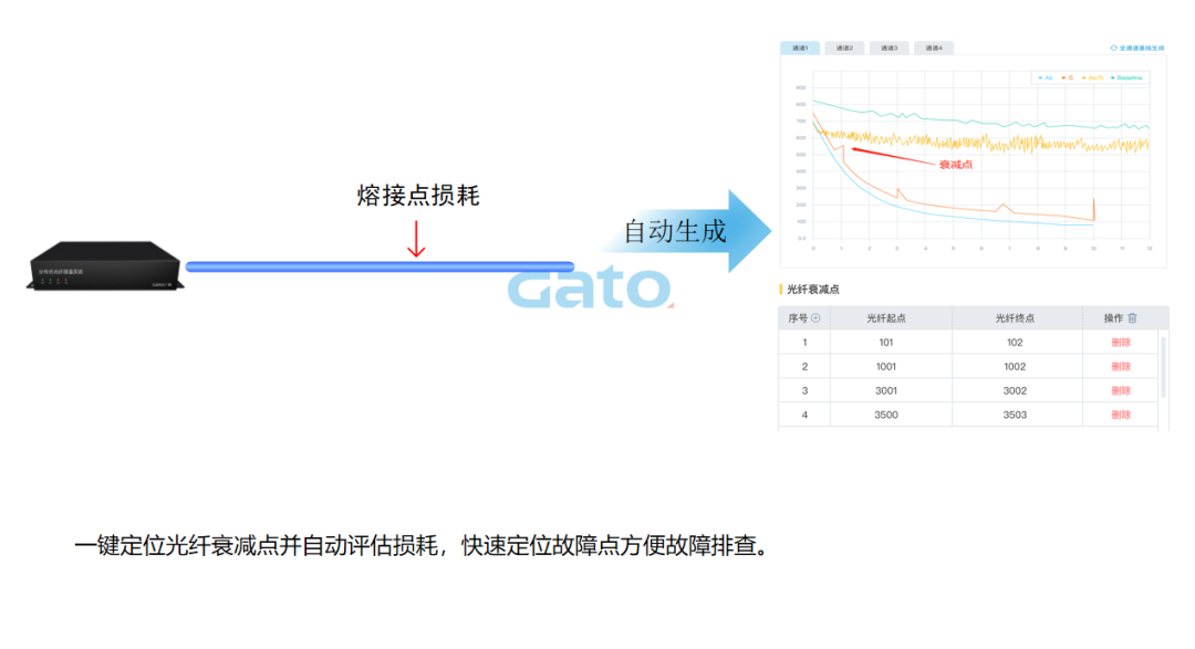 以光纖傳感技術(shù)重構(gòu)安全邊界：DTS定位型測溫光纖系統(tǒng)(圖14)